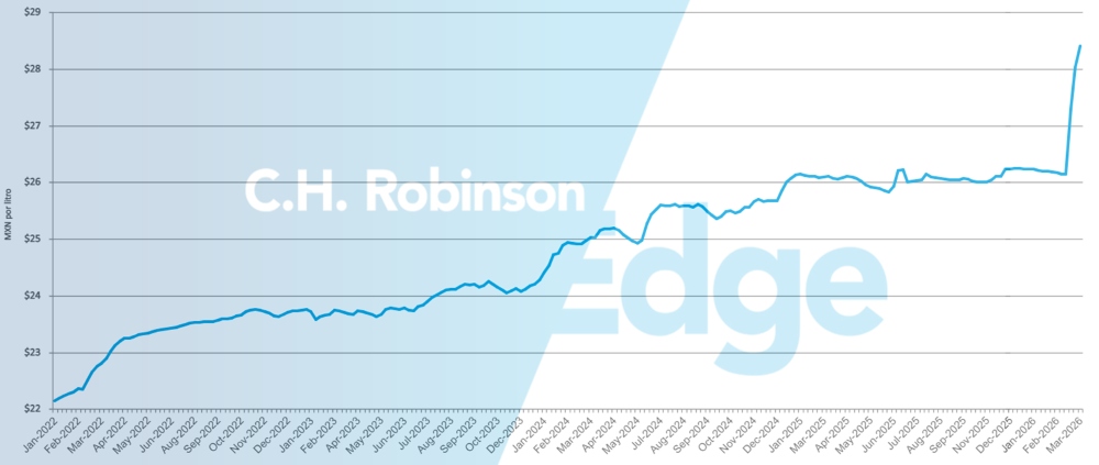 Gráfico mostrando o preço médio semanal do diesel no varejo no México por galão.