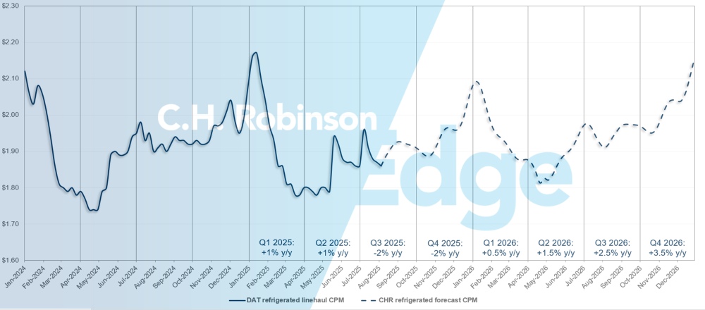 C.H. Robinson Freight Market actualiza el pronóstico de contenedores refrigerados DAT