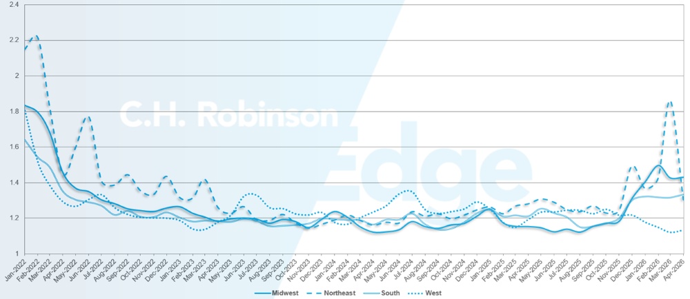 C.H. Robinson Freight Market Updates - przewodnik po trasach z podziałem na regiony