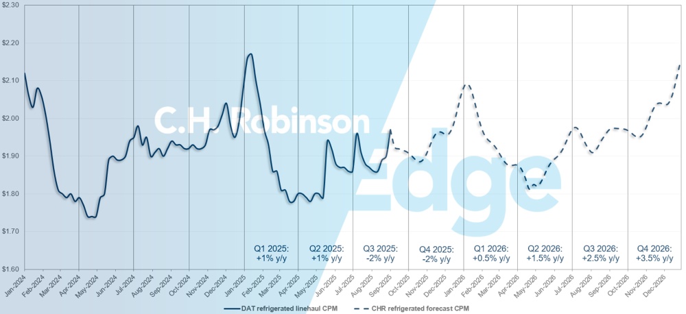 C.H. Robinson Actualización del Mercado del Transporte DAT reefer forecast